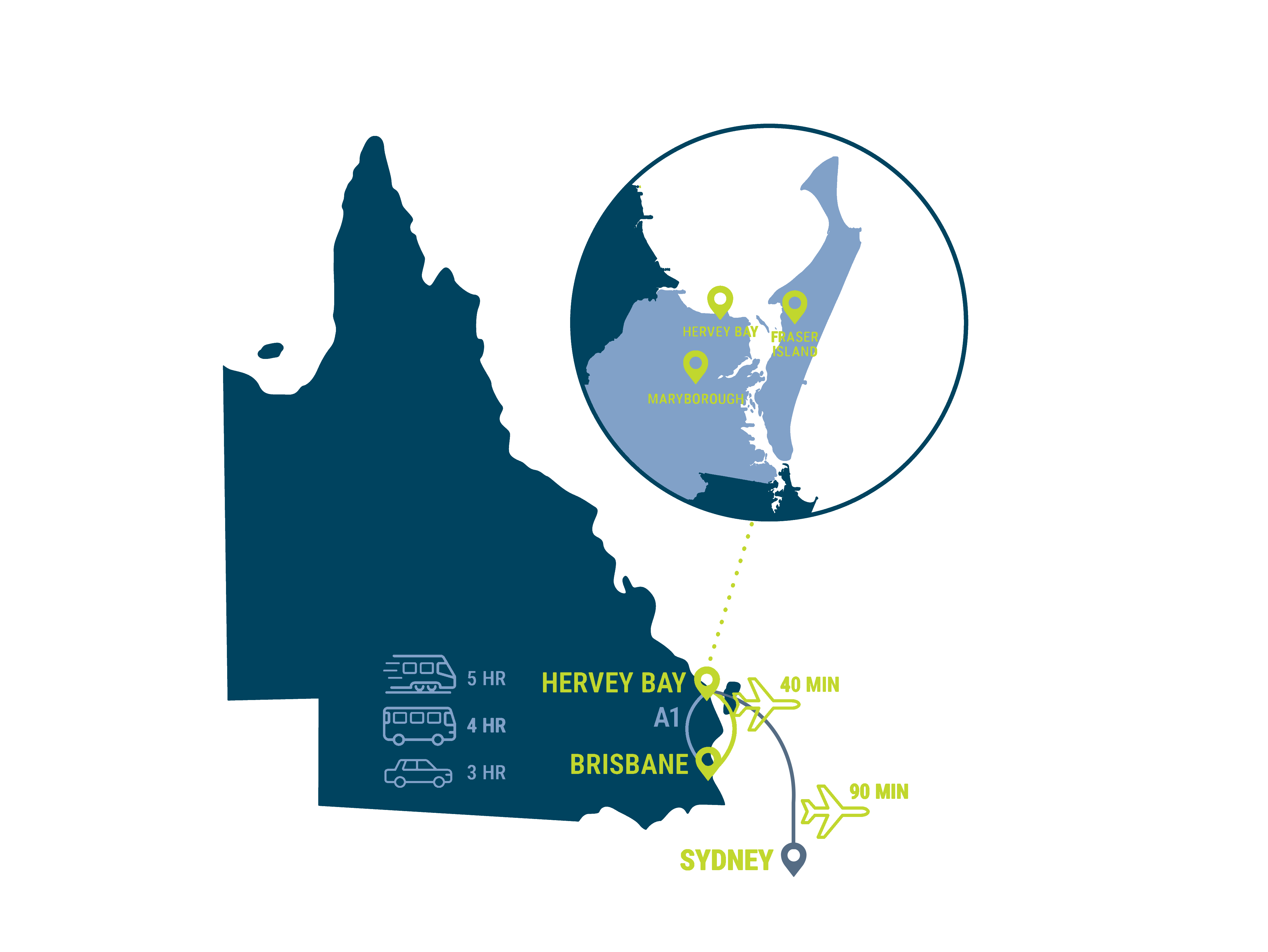 Region – Invest Fraser Coast